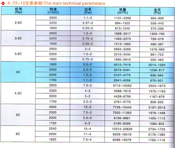 鼓風(fēng)機